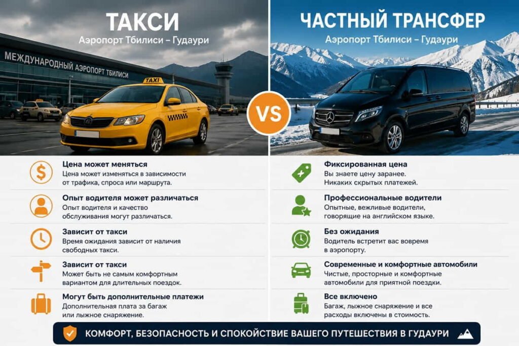 Такси и частный трансфер из аэропорта Тбилиси в Гудаури