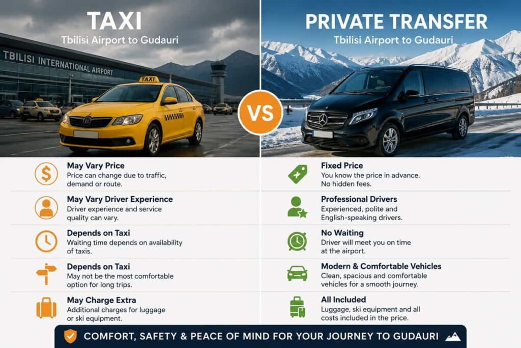 Taxi vs Private Transfer from Tbilisi airport to Gudauri